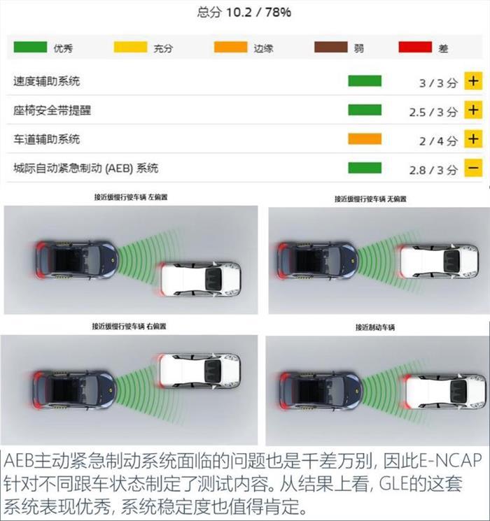 新车，全新奔驰GLE级碰撞