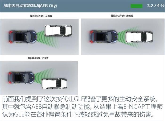 新车，全新奔驰GLE级碰撞