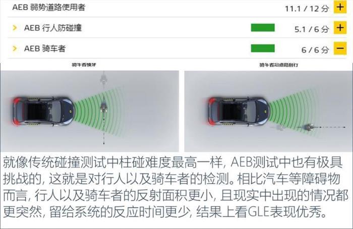 新车，全新奔驰GLE级碰撞