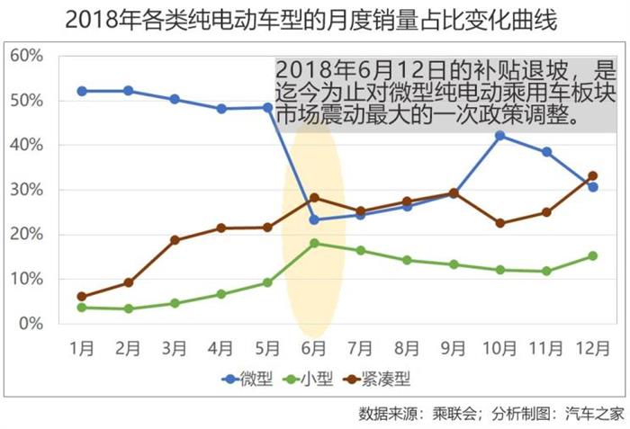 销量，政策，6月新能源销量