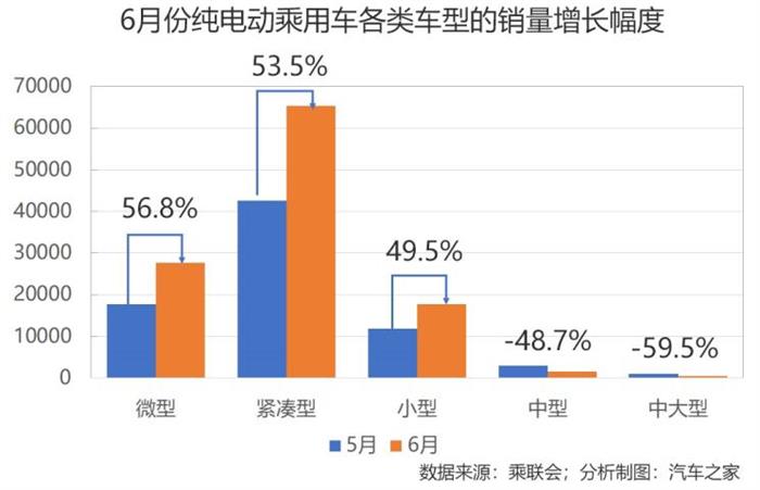 销量，政策，6月新能源销量