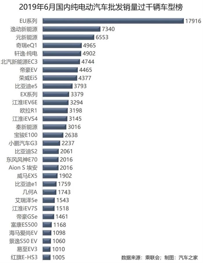 销量，政策，6月新能源销量