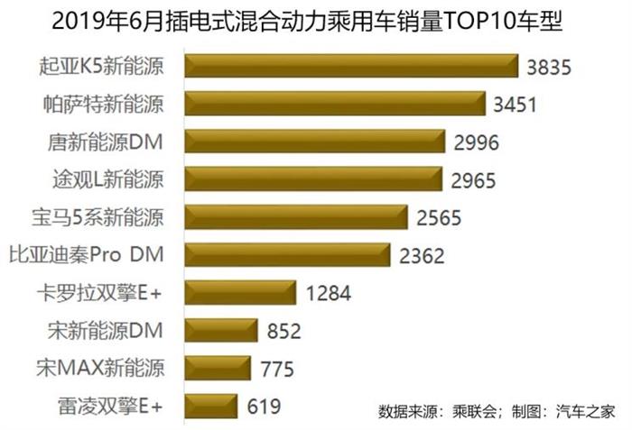 销量，政策，6月新能源销量