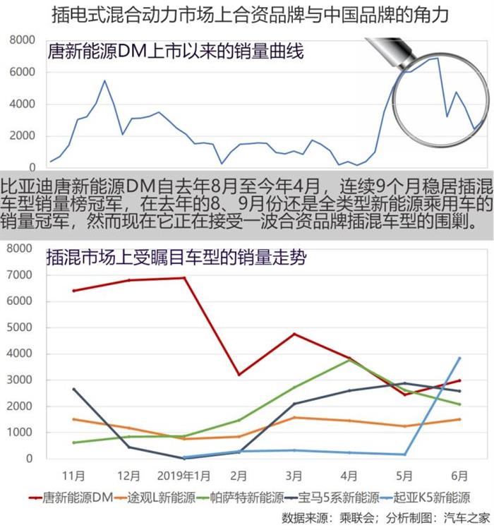 销量，政策，6月新能源销量