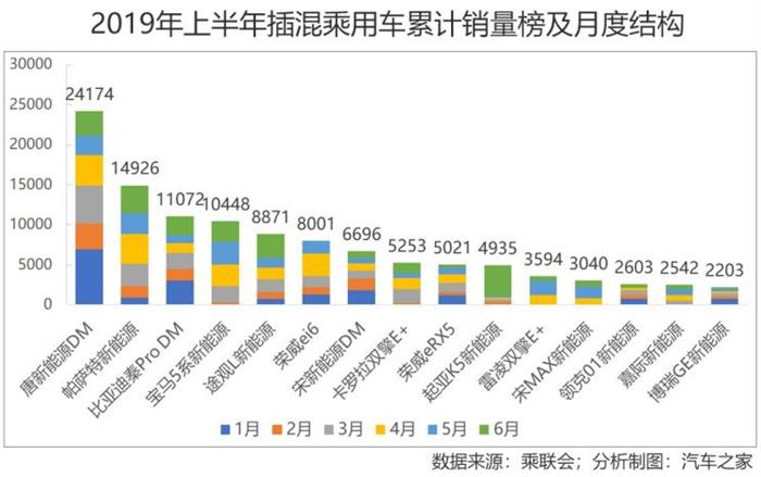 销量，政策，6月新能源销量