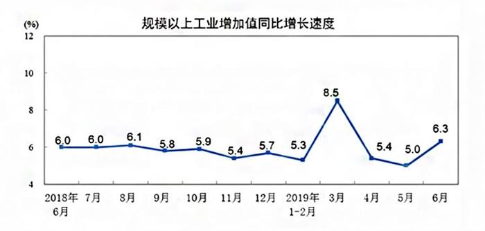 6月新能源汽车销量