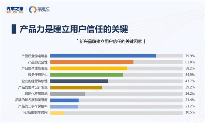 威马，新势力车企,天际汽车,奇点汽车
