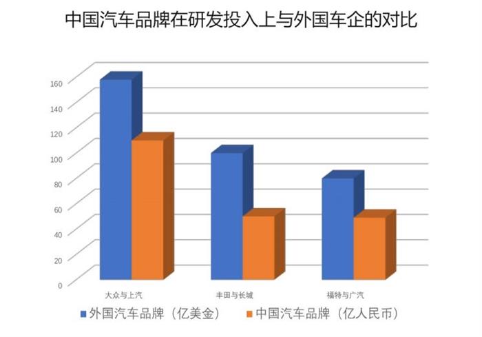 华为,长城哈弗,自主品牌