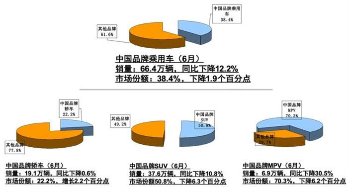 华为,长城哈弗,自主品牌