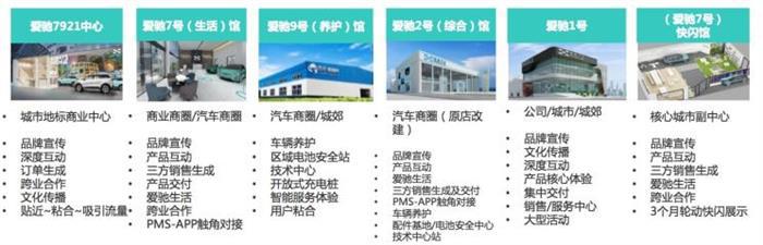 电池，爱驰,谷峰