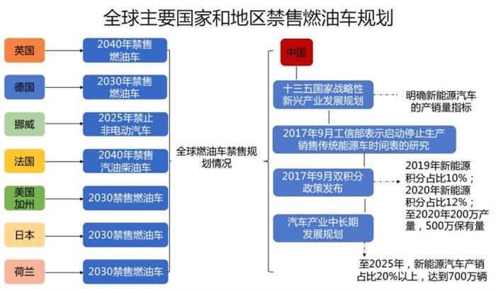 电动汽车，销量，新能源补贴退坡,新能源补贴，新能源车市