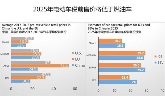 电动汽车，销量，新能源补贴退坡,新能源补贴，新能源车市