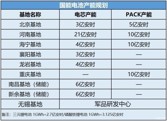 宁德时代,电池,国能欠薪门,国能电池 宁德时代,电池,国能欠薪门,国能电池