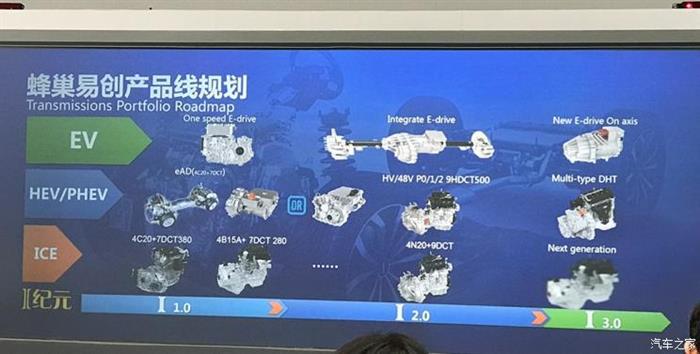 WEY VV7GT,WEY新车规划