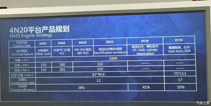 WEY VV7GT,WEY新车规划