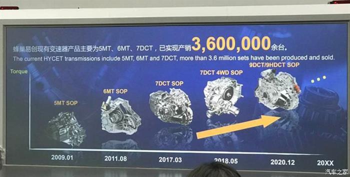 WEY VV7GT,WEY新车规划