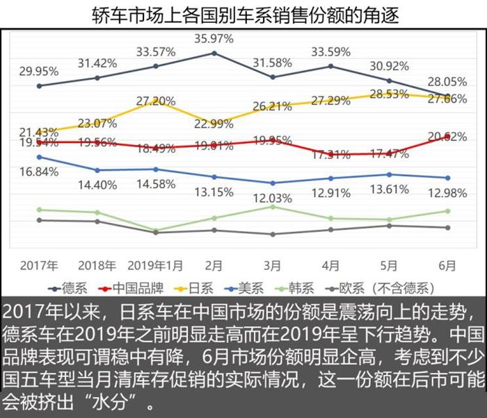 SUV，销量，中国品牌汽车,2019汽车销量，2019上半年车市,2019上半年汽车销量