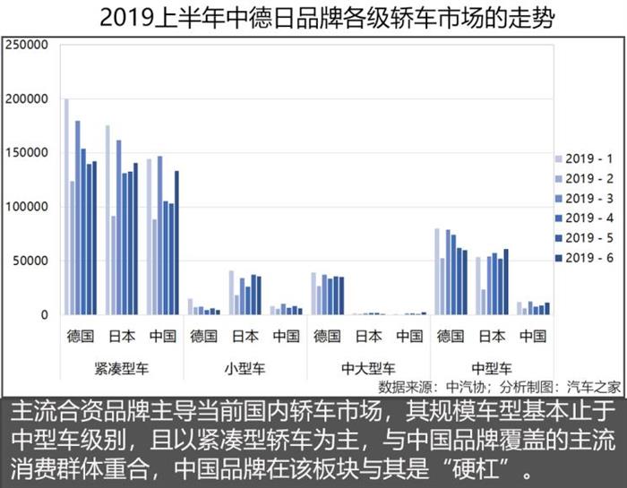 SUV，销量，中国品牌汽车,2019汽车销量，2019上半年车市,2019上半年汽车销量