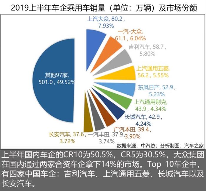 SUV，销量，中国品牌汽车,2019汽车销量，2019上半年车市,2019上半年汽车销量