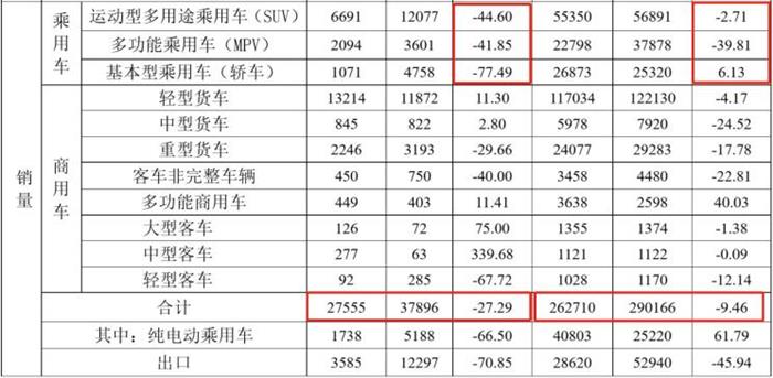 ééï¼æ±æ·®æ±½è½¦ï¼æ±æ·®éé