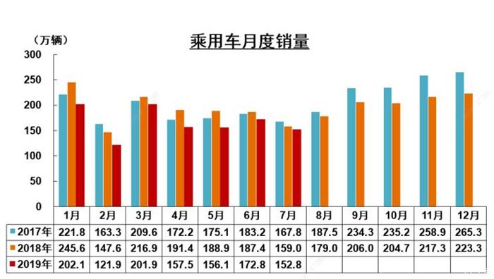 销量，中汽协7月新能源乘用车销量,中国新能源销量