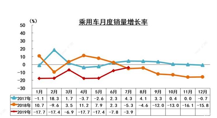 销量，中汽协7月新能源乘用车销量,中国新能源销量