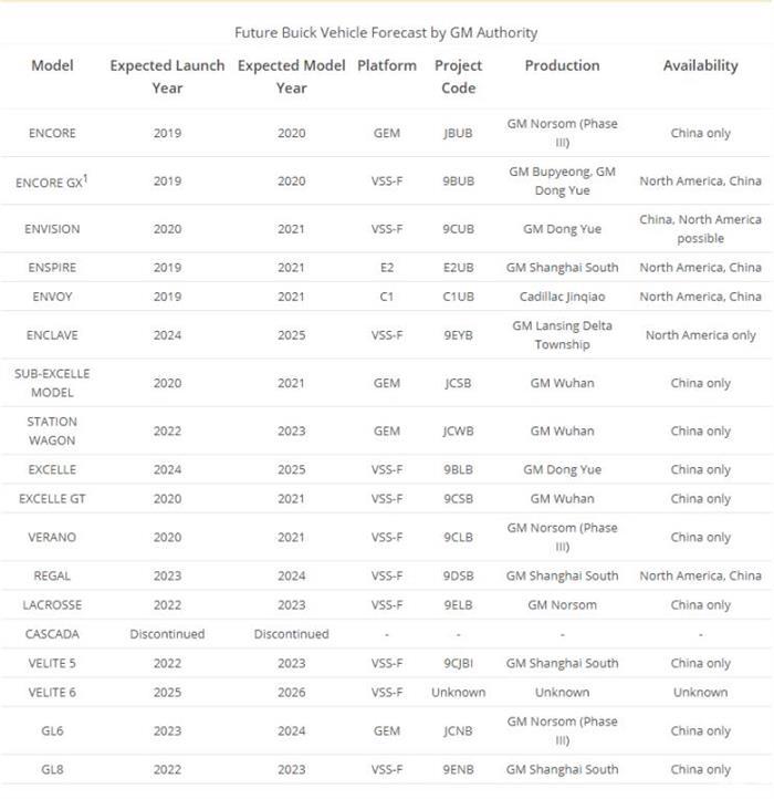 SUV，昂科威，别克推全新SUV车型