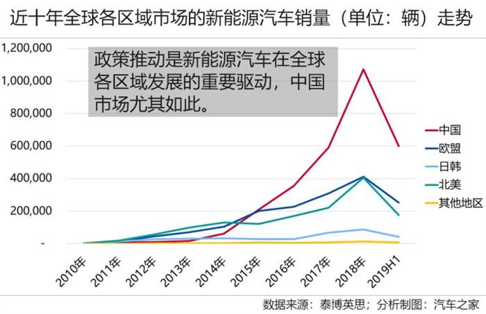 销量，电池，全球新能源爆款车型,日产聆风