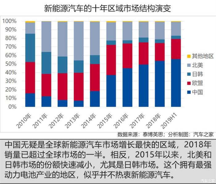 销量，电池，全球新能源爆款车型,日产聆风