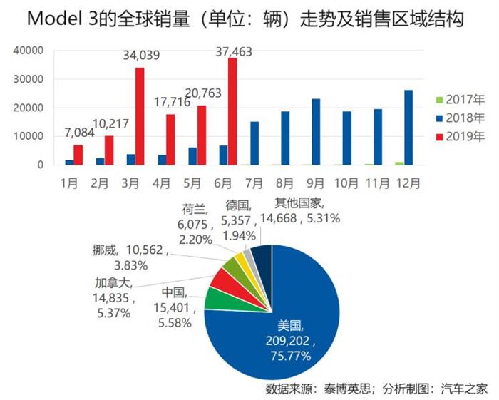 销量，电池，全球新能源爆款车型,日产聆风