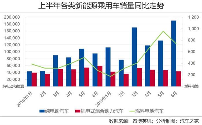 销量，电池，全球新能源爆款车型,日产聆风