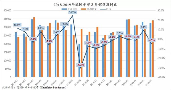 印度巨震，欧美疲软，全球车市寒冬远未结束