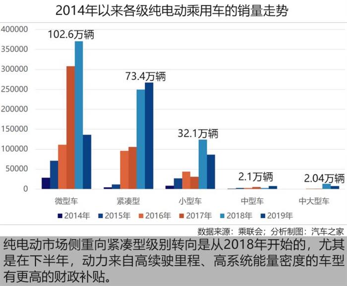 销量，比亚迪，7月新能源销量,新能源市场增速回落