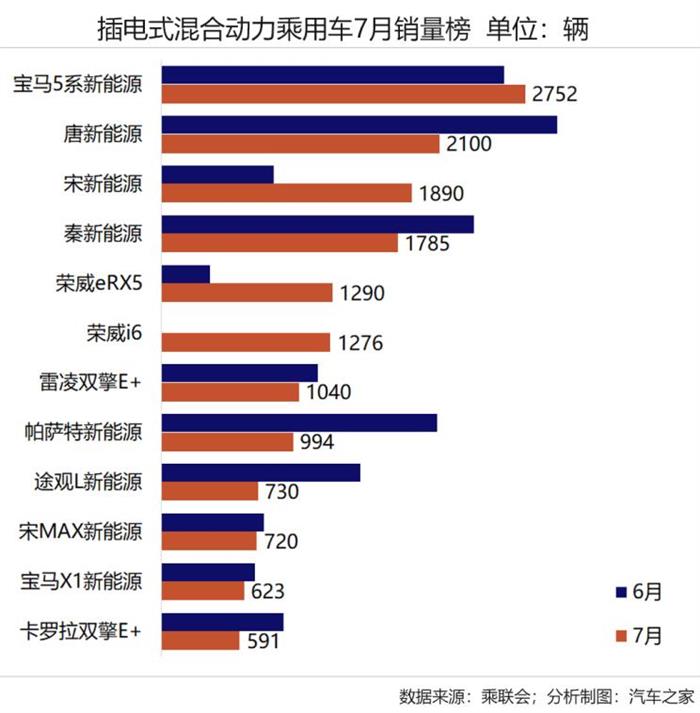 销量，比亚迪，7月新能源销量,新能源市场增速回落