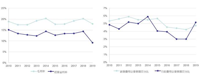 半年盈利降40%后，吉利的股价为什么还大涨了？