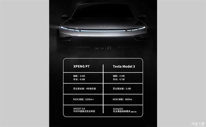 双电机四驱系统,小鹏P7