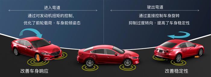 全新Mazda 3昂克赛拉诠释“次世代”