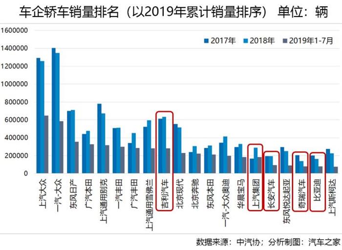 销量，轿车市场,中国轿车市场