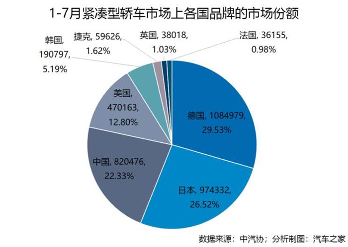 销量，轿车市场,中国轿车市场