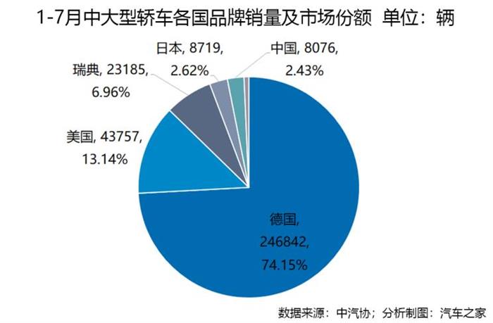 销量，轿车市场,中国轿车市场