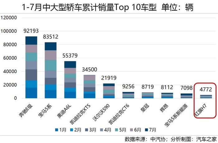 销量，轿车市场,中国轿车市场