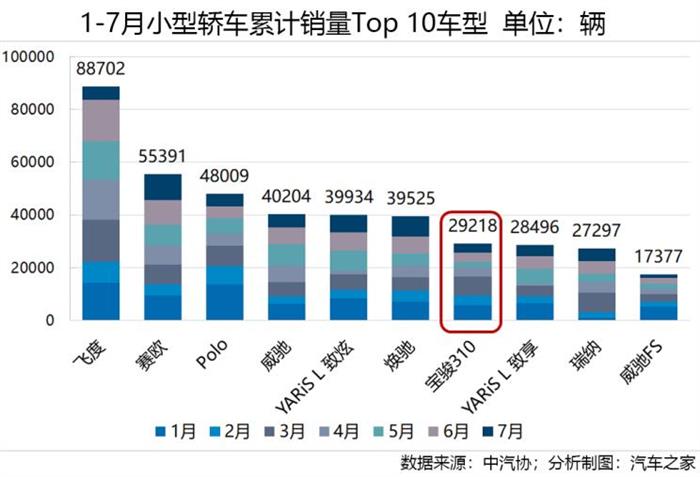 销量，轿车市场,中国轿车市场