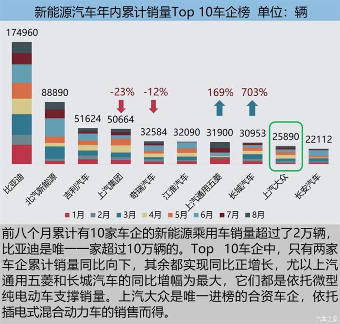 8月新能源车市