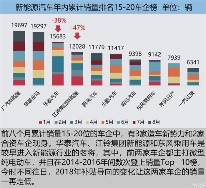 8月新能源车市