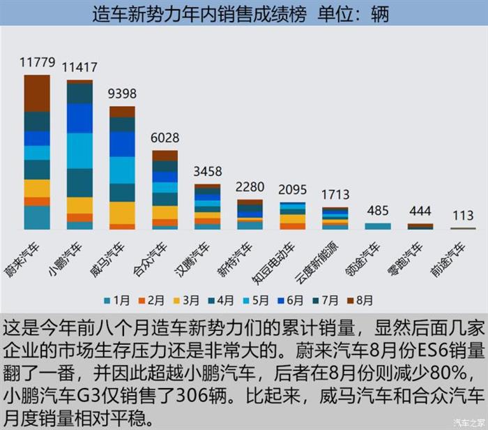 8月新能源车市
