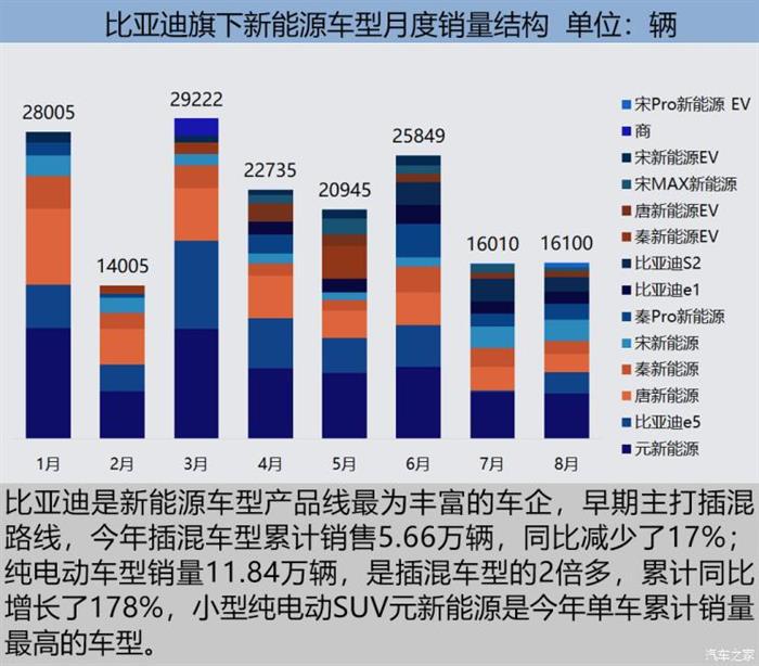 8月新能源车市