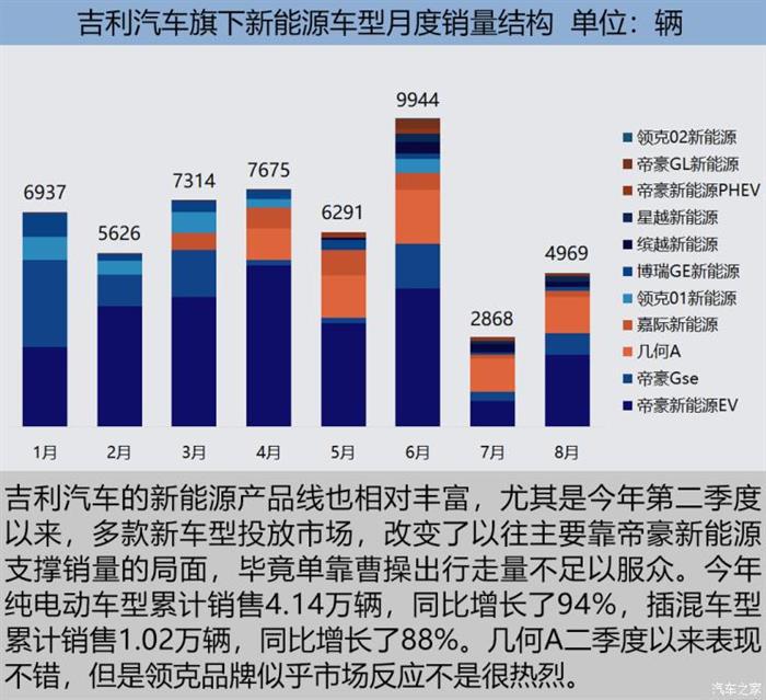 8月新能源车市