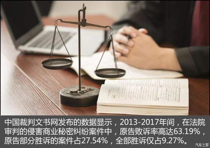 威马,吉利起诉威马开庭背后 威马,吉利起诉威马开庭背后