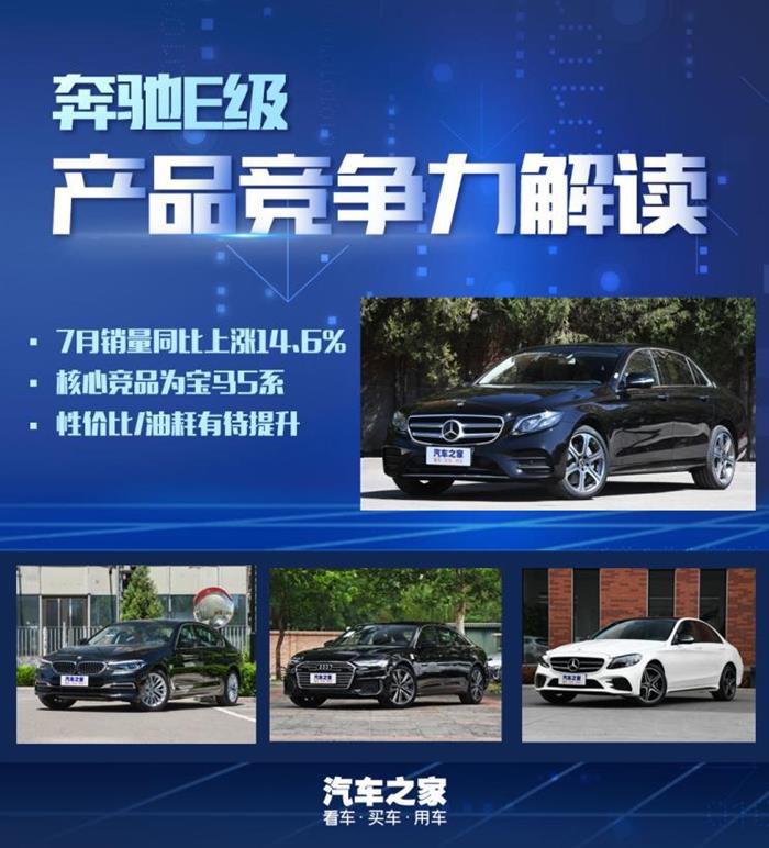 销量，奥迪A6，奔驰E级