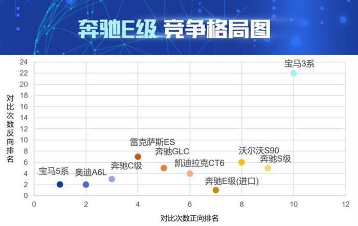 销量，奥迪A6，奔驰E级
